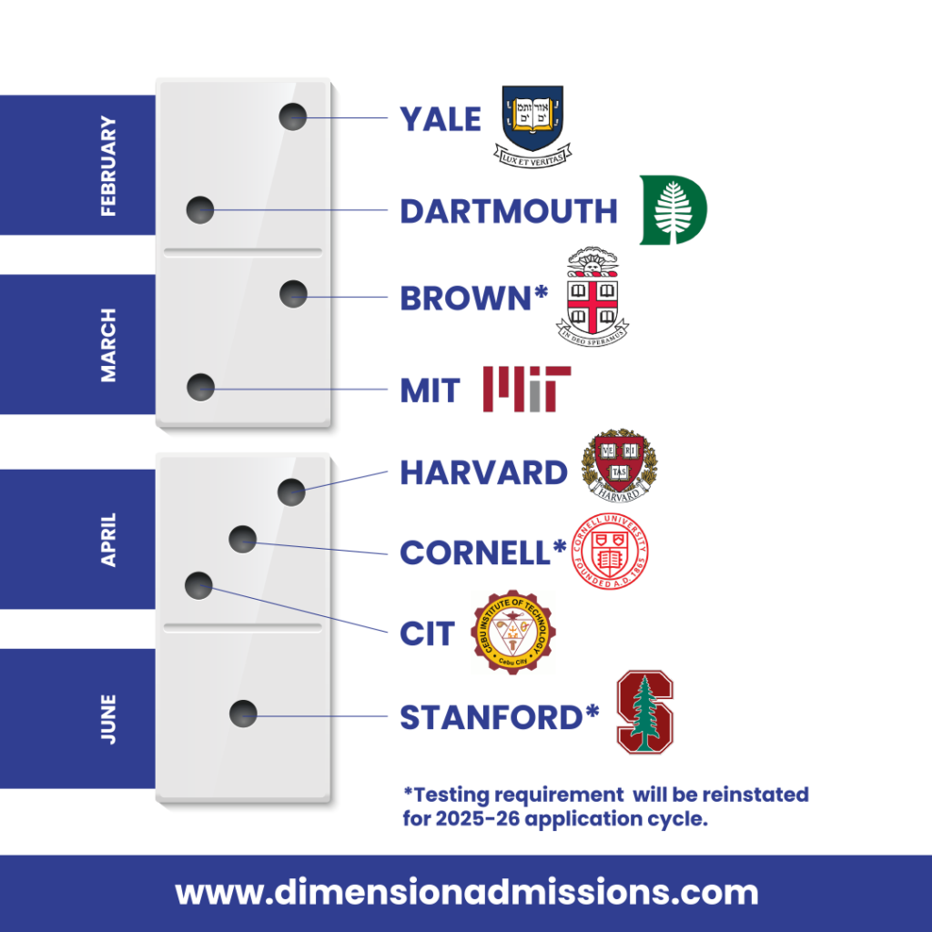 Testing Timeline for Ivy League Schools