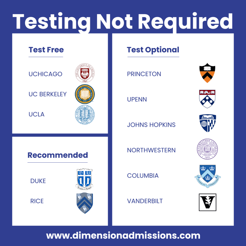 Testing not Required for Schools